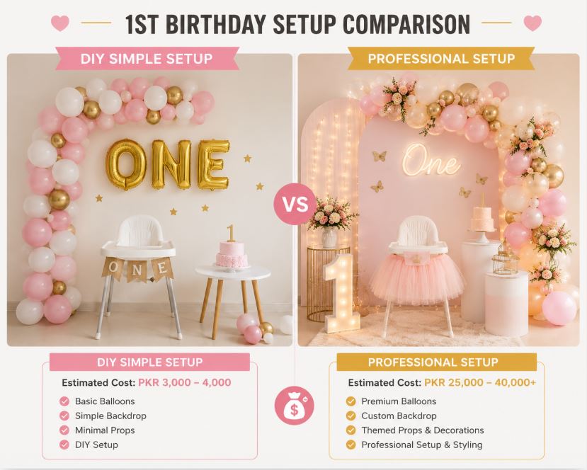 Budget comparison for first birthday decoration ideas/decorish.pk