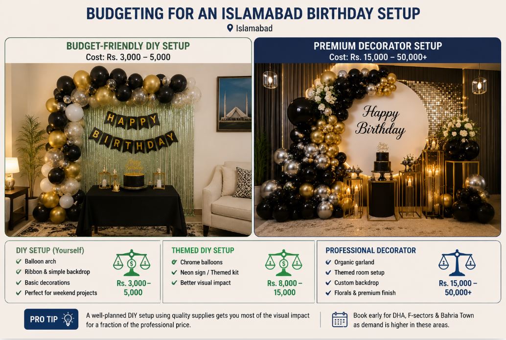 Budget comparison for birthday decoration in Islamabad, DIY versus professional/decorish.pk