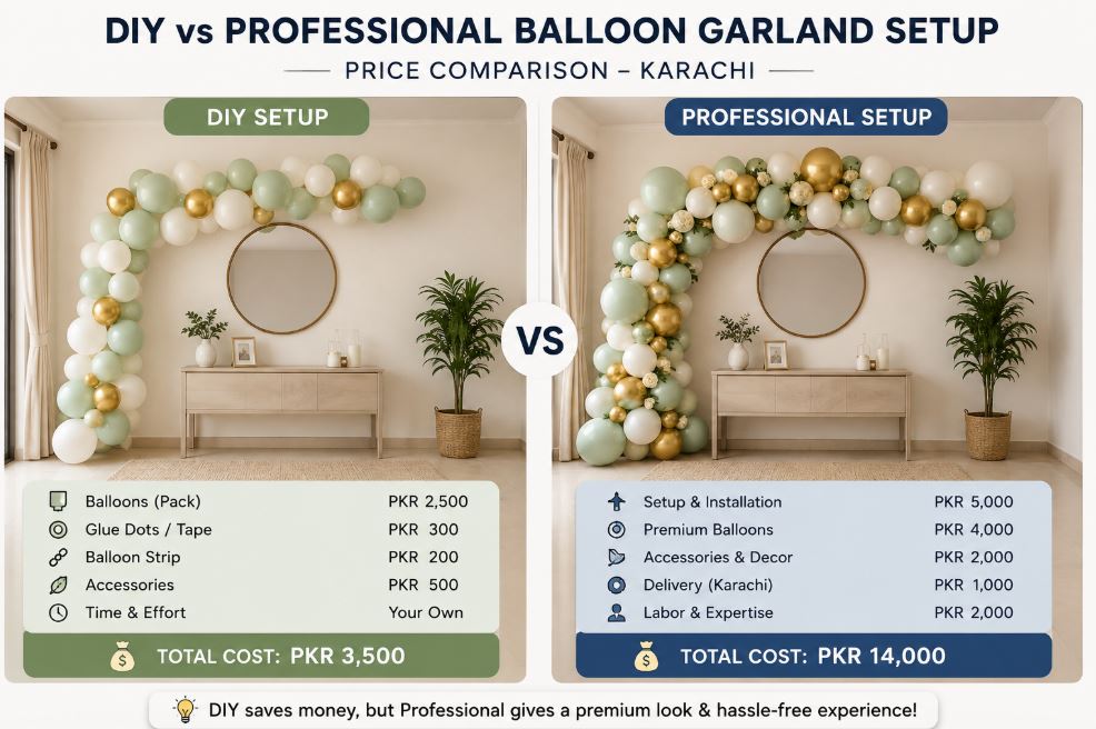 Budget comparison for balloon decoration in Karachi/decorish.pk