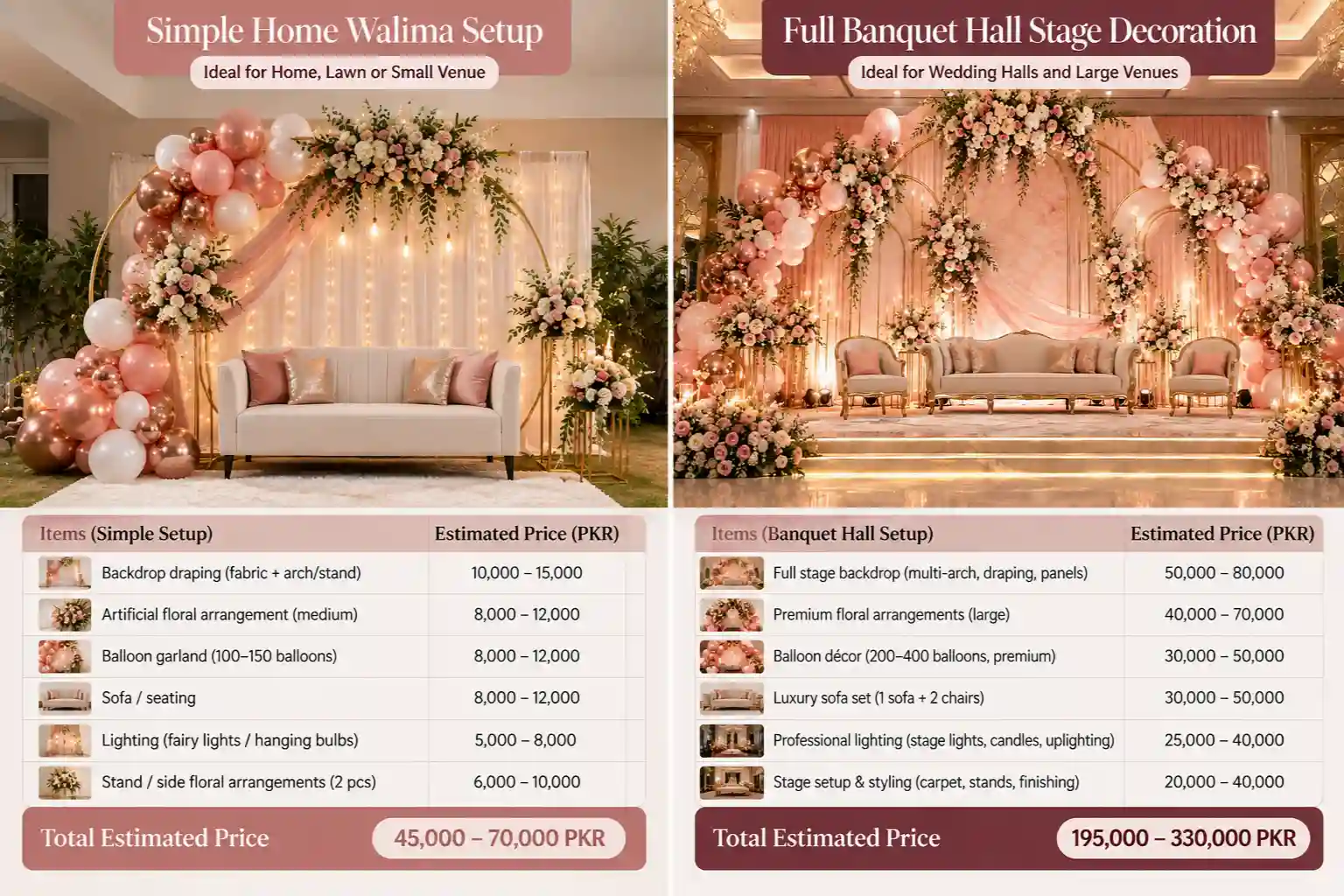 Budget comparison for walima and shaadi decoration ideas 2026/decorish.pk